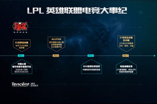 不僅鞏固了