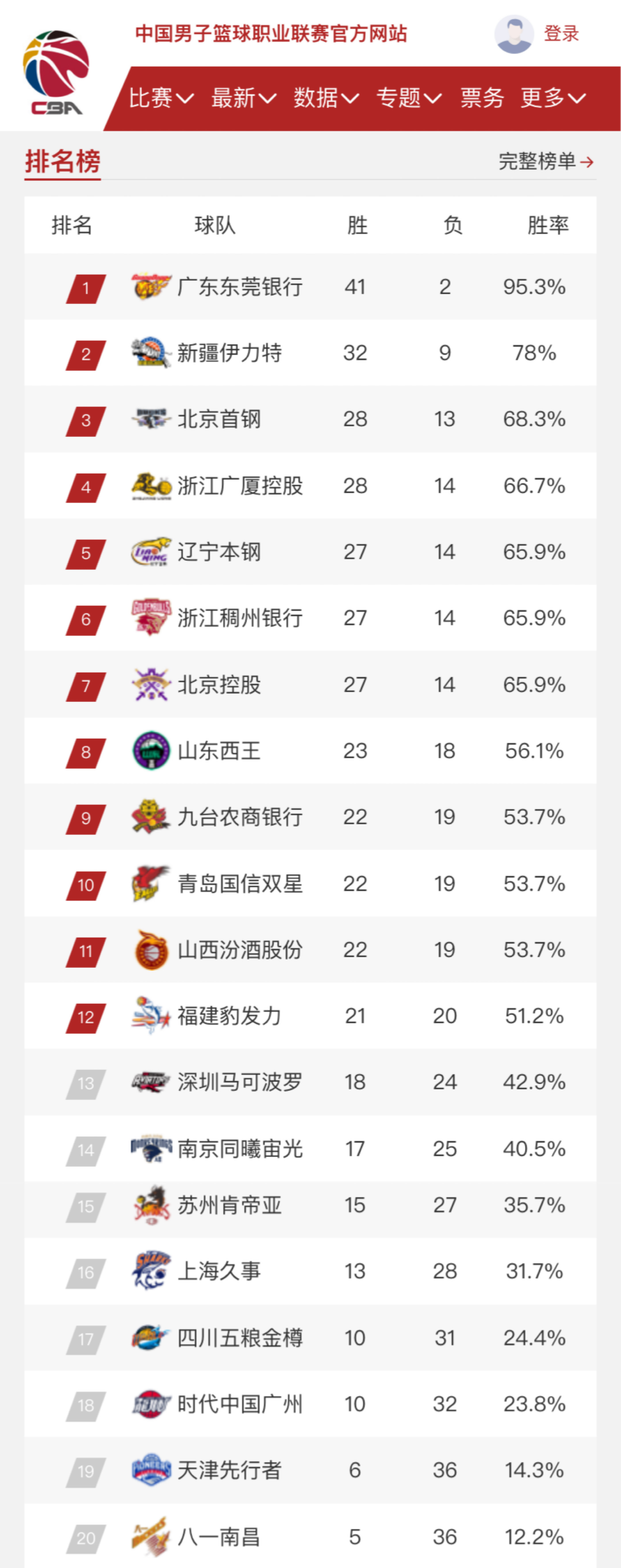 还是因他在